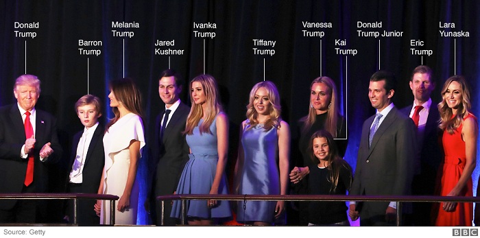 Многочисленное семейство Дональда Трампа. | Фото: etoday.ru.