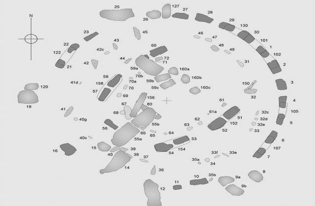 Расположение камней Стоунхенджа.